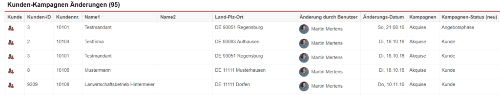 Screenshot einer Auswertung der Statistik „Kunden-Kampagnen Änderungen“